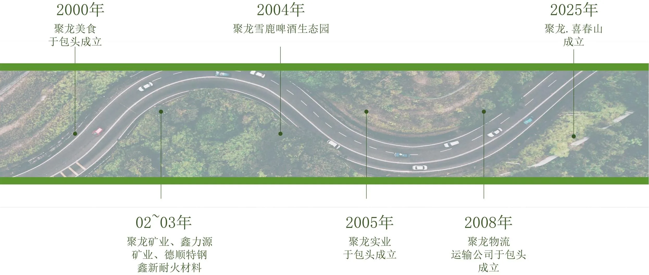 公司历程